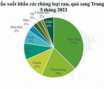 Giá Vải Xuất Khẩu Sang Nhật