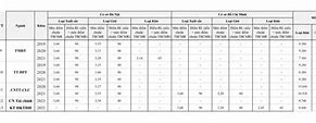 Học Bổng Kỳ 2 Ptit 2025 Ranking Ranking List Excel