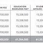 Học Phí Các Trường Đại Học Đà Nẵng 2021