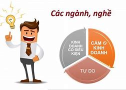 Mã Ngành Nghề Để Đăng Ký Kinh Doanh Mới Nhất