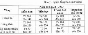 Y Thái Bình Tăng Học Phí 2023